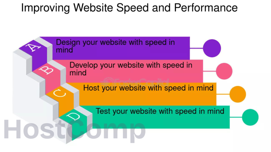 How to Improve Database Performance to Increase Website Speed